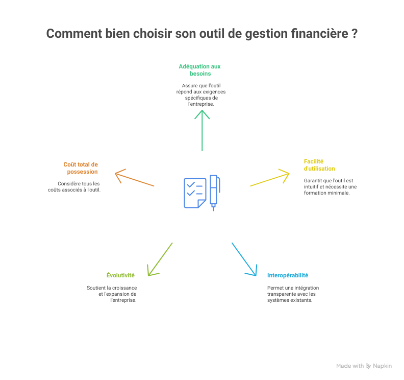 Choisir outil de gestion financière