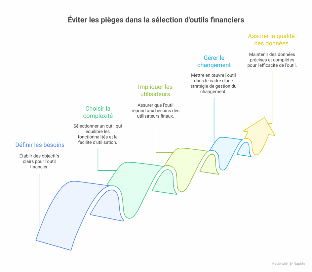comment choisir un outil de gestion financière