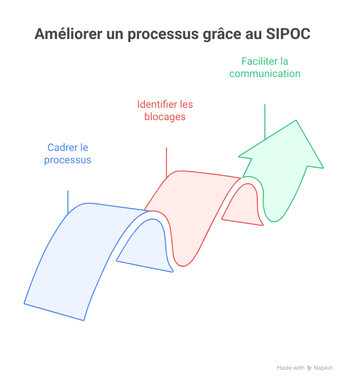 SIPOC